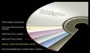 Most people never check any of their discs when they are burned. Cd And Dvd Longevity How Long Will They Last Audioholics
