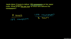 Unit rates are a special type of rates: Ratios Rates Proportions Pre Algebra Math Khan Academy