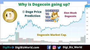 Further, it maintained a consolidated trend until the mid of april. Why Is Dogecoin Going Up Doge Price Prediction In 2021