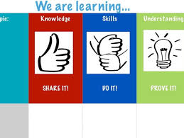 Knowledge Skills And Understanding Chart