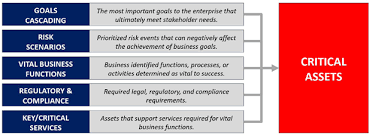 Ensure that the asset management process is used correctly within the department. Https Apmg International Com File 11851 Download Token Wepvcvhu