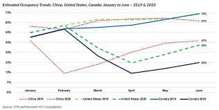 You can visit your state or local health department's website to look for the latest local information on testing. Providing High Touch Through High Tech Resilience In Hospitality Through Human Technology And System Convergence By Ambika Gandhi Mrics Hospitality Net
