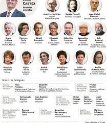 Contributions des gouvernements aux dépenses locales des bureaux extérieurs. Trombinoscope Voici Tous Les Ministres Du Gouvernement Castex Actu