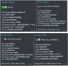 Up until early this year, bitcoin accounted for the vast majority of the industry's market. The 4 Free Cryptocurrency Trading Tools