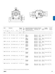 skf sonl plummer block housings