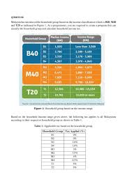 Why the classification changes every year? Answered Question Malaysia Has Introduced The Bartleby