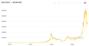 Bitcoin circuit core team consists of fintech experts, seasoned financial traders, and leading software developers who have extensive knowledge in trading bitcoin and several currencies in the cryptocurrency market, where a blend of expertise was created between the world of technology and finance. Crypto Lending What Is It How To Invest In It Invest In Club