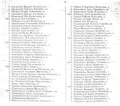Warszawa Gubernia Duma Voters Lists, 1907