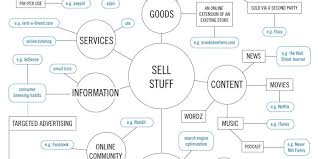 How To Make Money On The Internet Flowchart