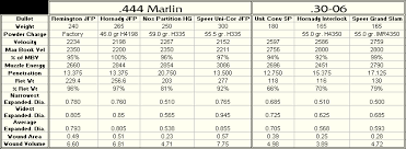 444 marlin