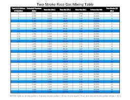 50 to 1 gas ratio gas oil mixture chart e ho 2 stroke oil