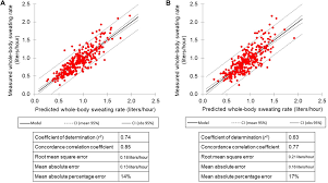 Nouvelle ouverture body et nail minute a l'isle adam venez vite decouvrir nos prestations divers (epilations , soins. Skin Interfaced Microfluidic System With Personalized Sweating Rate And Sweat Chloride Analytics For Sports Science Applications Science Advances