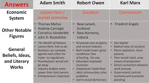 Group Economic Chart Fill Out Ppt Download