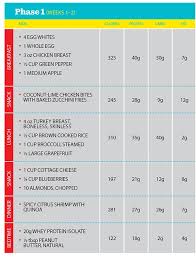 the menu plan to follow if you want six pack abs six pack