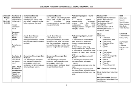 Nota ekspres novel ting.4 dan 5 1. Contoh Tema Novel Kami