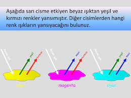 Bir cismin kendi rengindeki zeminde bulunması, görünmesini zorlaştırır. 2 Bolum Isigin Sogurulmasi Ppt Indir