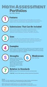 Click On The Image To View The High Definition Version Create Infographics At Http Venngage Com How To Create Infographics Teacher Classroom Math