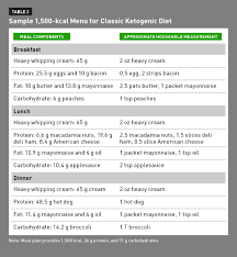 cpe monthly the ketogenic diet for epilepsy todays