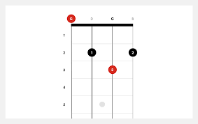 This video will show you 20 songs you can play on the ukulele with only 4 easy chords! How To Play G Major Ukulele Chords Fender Play