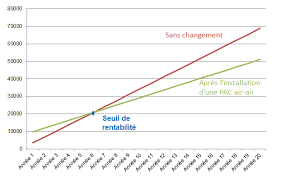 Maybe you would like to learn more about one of these? Dossier Prix Le Chauffage Par Pompe A Chaleur