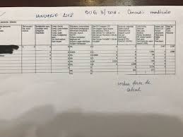 Aflati toate detaliile despre concediu medical conform codului muncii, inclusiv calculul concediului medical, plata acestuia, adeverintele salariații au dreptul de a beneficia de concediu medical și indemnizația aferentă, așadar fiecare angajator are obligația corelativă de a acorda acest drept. Fsli Mii De SalariaÅ£i Din EducaÅ£ie Cu Probleme News Ro