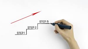 Marching, refers to the organized, uniformed, steady and rhythmic walking forward, usually associated with military troops. Three Steps To Customer Experience Excellence