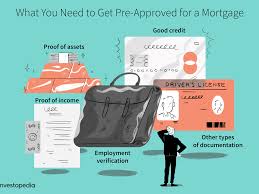 When checking for prequalification, citi looks at your finances and performs a soft pull of your credit to match your financial history against its card requirements. Mortgage Pre Approval Home Loan Checklist