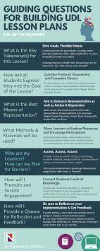 Remote Or Not Udl Lessons Still Apply Infographic