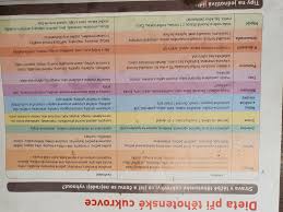 Image result for cukrovka hodnoty tabulka