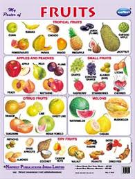 Fruits Images With Names In Marathi Imaganationface Org