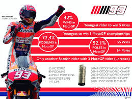 Marc Marquez Wins Race And 2016 Motogp World Championship In Japan