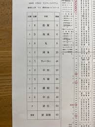 読売巨人軍（ジャイアンツ） on X: 【一軍】練習試合☁️ 巨人🆚DeNA 12時30分試合開始‼️ 本日のスタメン 先発は 直江大輔  投手⚾️ GIANTS_TV で生配信予定📱 ▶︎ t.cochoCiDTFXQ 不屈 巨人 ジャイアンツ giants  東京 tokyo 野球 プロ野球 ...