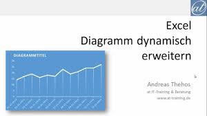 Maybe you would like to learn more about one of these? Excel 324 Diagramme Dynamisch Erweitern Intelligente Tabellen Youtube