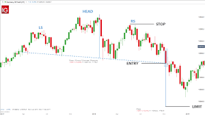 Nab per saham/unit penyertaan adalah harga dari portofolio suatu reksa dana setelah dikurangi biaya operasional kemudian dibagi jumlah saham/unit penyertaan yang telah. Pola Head And Shoulders Panduan Untuk Trader Forex Indonesia