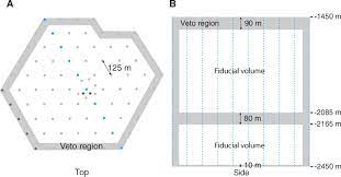 Fotosearch enhanced rf royalty free. Evidence For High Energy Extraterrestrial Neutrinos At The Icecube Detector Science