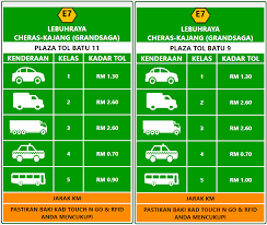 Ihsg ditutup melemah 1,1 persen atau 66,54 poin ke level 6.012,03. Kadar Tol Plus Lpt Lpt2 Dan Lebuh Raya Popular Lain Di Malaysia
