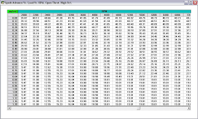 42 Reasonable Nos Jet Calculator