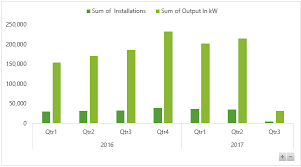 excel pivot chart drill down buttons my online training hub