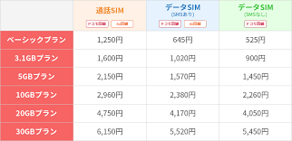 Ocn モバイル one音声対応sim 1.0gb/月（新コース）をご利用の場合で、ocn光モバイル割（詳細はこちら）（月額200円（税込220円）割引き）適用後の価格です。 ocn光モバイル割非適用時は月額1,180円（税込1,298円）となり. æ¥½å¤©ãƒ¢ãƒã‚¤ãƒ« çµ„ã¿åˆã‚ã›ãƒ—ãƒ©ãƒ³