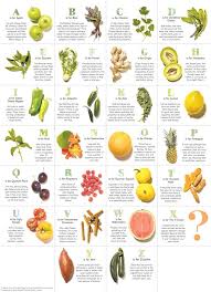 The Vegan Voguette August 2013 Juicing Recipes Healthy Juices Juicy Juice