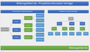 Inspirierende einarbeitungsplan vorlage einarbeitungsplan vorlage excel kostenlos bron mustervorlagen club. Einarbeitsungsplan Vorlage Infrastruktur Und Einarbeitung Des Neuen Mitarbeiters Planen