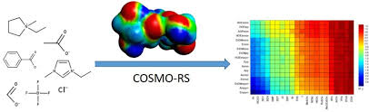COSMO-RS: Prediction of cellulose solubilities in ionic liquids - SCM