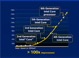 Intel Cpu Generation Chart 2019