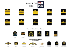 Ranks Of The Royal Navy Royal Marines Ranks Navy Ranks