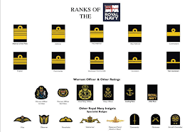 ranks of the royal navy royal marines ranks navy ranks