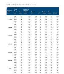 Certificatul de asigurare (polița de asigurare auto) majoritatea certificatelor de asigurare auto din marea britanie sunt în format … introduceţi datele şi veţi obţine cele mai bune preţuri pentru asigurare. Rca 2017 Noile Tarife Èi Cele Mai Importante SchimbÄri FaÈÄ De 2016 Cricul Ro