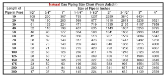 natural gas flow rate chart best picture of chart anyimage org