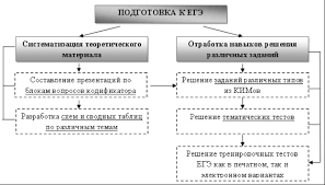 Хрестоматия по обществознанию решу егэ. Podgotovka K Ege Po Obshestvoznaniyu Iz Opyta Raboty Statya V Sbornike Mezhdunarodnoj Nauchnoj Konferencii