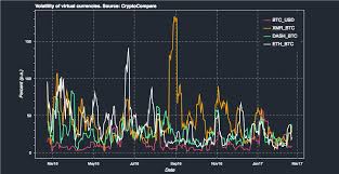 5 Things You Need To Know About Bitcoin Volatility