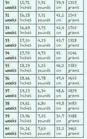 Growth Spurt Chart Weeks 30 40 Baby Weight Chart 30 Weeks
